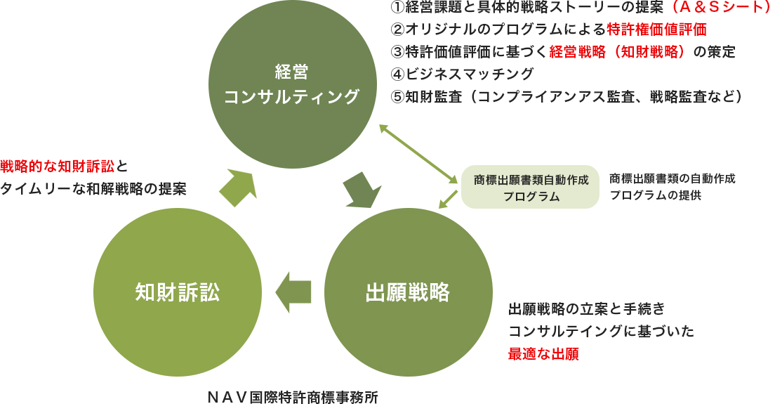 (株)知財ビジネスリンクグループのドメイン